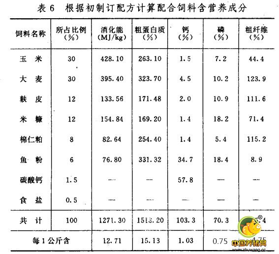 猪用配合饲料配方的计算方法