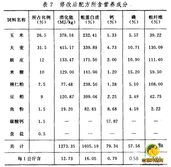 猪用配合饲料配方的计算方法
