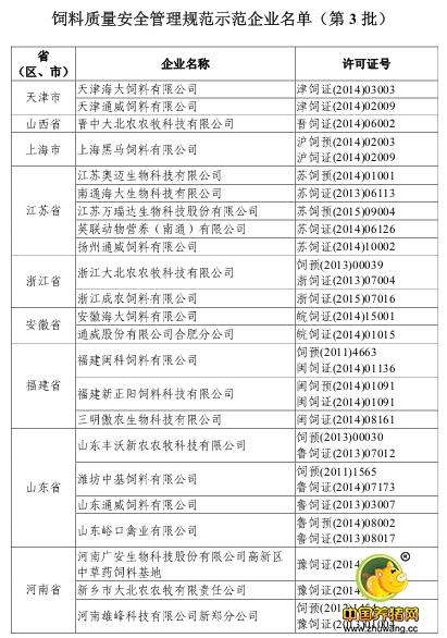 農業(yè)部辦公廳關于公布第3批飼料質量安全管理規(guī)范示范企業(yè)名單的通知