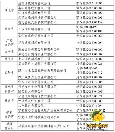 農業(yè)部辦公廳關于公布第3批飼料質量安全管理規(guī)范示范企業(yè)名單的通知