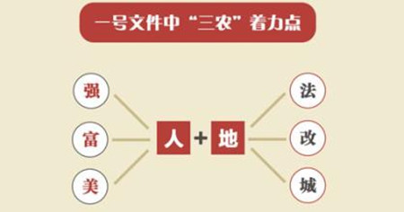 三分钟,陪您读懂农业部一号文件里的养猪世界!