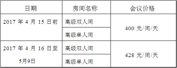 关于召开第五届全球猪业论坛暨第十五届(2017)中国猪业发展大会的通知