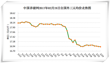 2月24日：进口猪肉量减少 但二、三季度还将卷土重来？