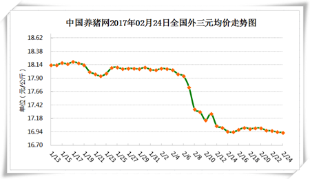 2月24日猪评：进口猪肉量减少 但二、三季度还将卷土重来？