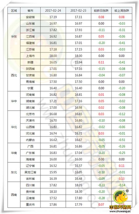 2月24日：进口猪肉量减少 但二、三季度还将卷土重来？