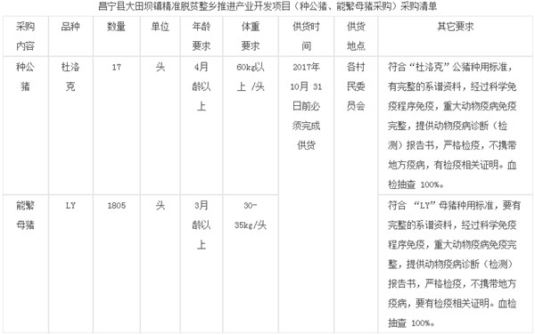 云南昌宁县种公猪、能繁母猪采购三次招标公告