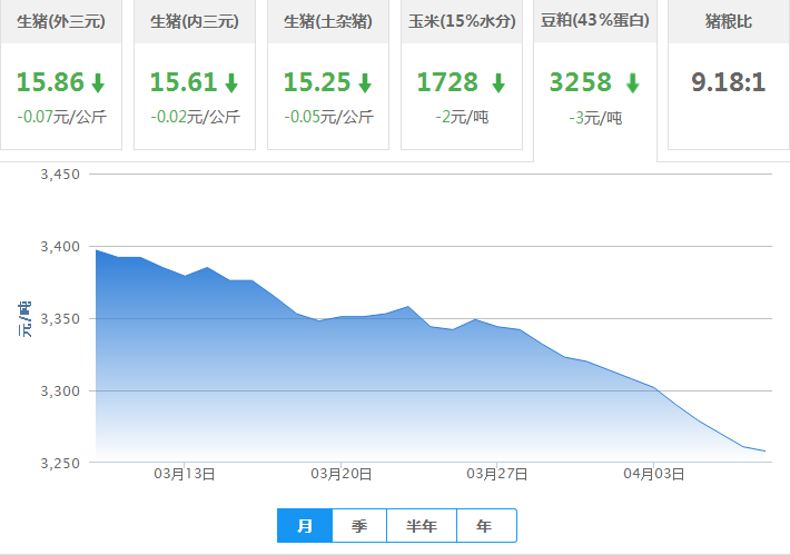 2017年04月08日全国豆粕价格行情走势汇总