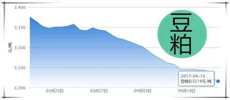 2017年04月16日全国豆粕价格行情走势汇总