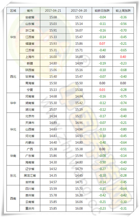 4月21日猪评：猪价大幅下跌，“牛猪大屠杀”是否已经开始