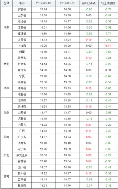 5月16日猪评：猪价击穿7元大关 短期行情不乐观