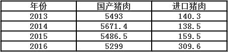 最新重磅|中国猪业现状以及未来发展趋势