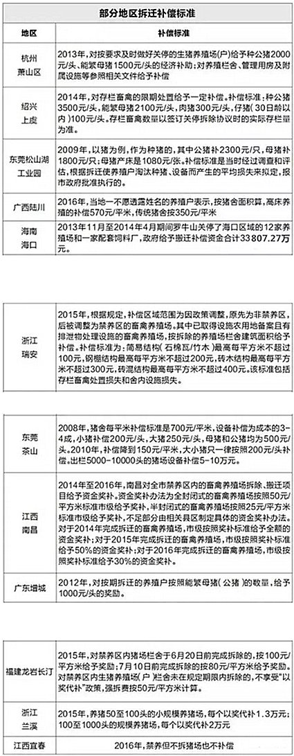 养猪补贴优惠政策内容有哪些