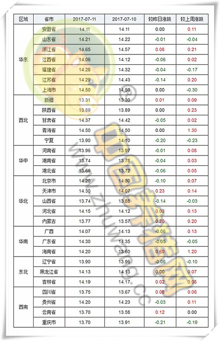 7月11日猪评:高温天气影响猪肉需求 短期内猪价难迎大涨