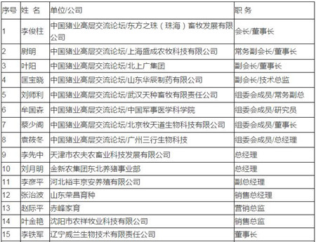 大北农(东北)集团——东北猪业巨龙