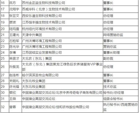 大北农(东北)集团——东北猪业巨龙