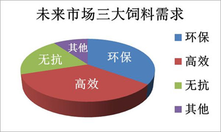 临沂丰大饲料——“打造优质饲料,营造美好生活”