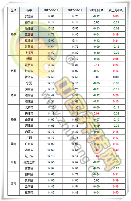 养户对屠企已出现明显抵触,短期内猪价将震荡调整