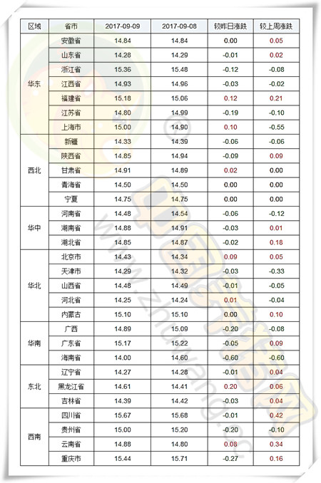 9月9日猪评:猪价又下跌,短期上涨阻力大但有一定上涨空间
