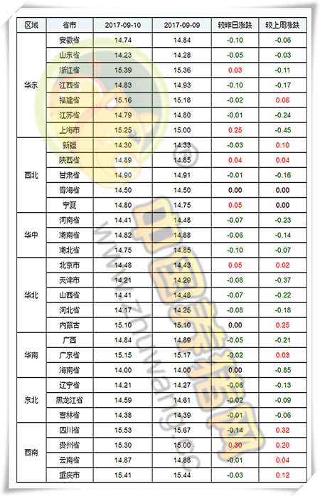 9月10日猪评:猪价回落空间有限 华北玉米价格开始“飙涨”