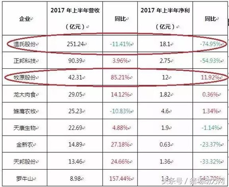 畜牧行业资讯