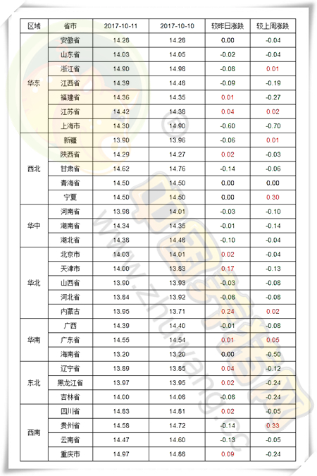 10月11日猪评:猪价必反弹,距离上涨还有多远?