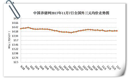 11月7日猪评:猪价涨跌两难,大涨只需静待需求好转?