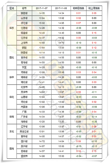 11月7日猪评:猪价涨跌两难,大涨只需静待需求好转?