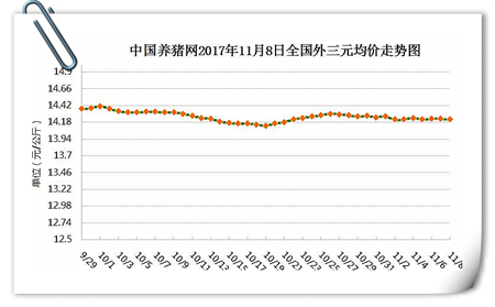11月8日猪评:猪价持续温和震荡,中下旬或现明显涨势