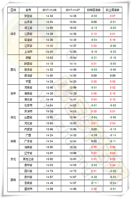 11月8日猪评:猪价持续温和震荡,中下旬或现明显涨势