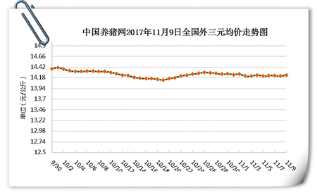 11月9日猪评:猪价缺乏利好提振,气温再降注意猪场防疫