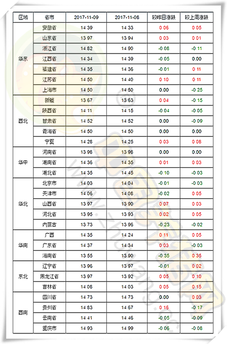 11月9日猪评:猪价缺乏利好提振,气温再降注意猪场防疫