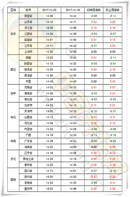 11月20日猪评:冷空气助推猪价回温,但动力仍显不足