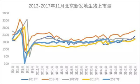 11月上涨最快是东北!能否带全国走高?
