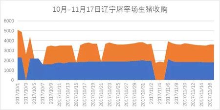 11月上涨最快是东北!能否带全国走高?