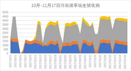 11月上涨最快是东北!能否带全国走高?