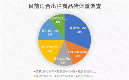 11月上涨最快是东北!能否带全国走高?