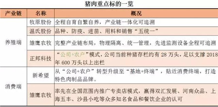 猪肉行情再起 下一个牧原股份将在这里孕育