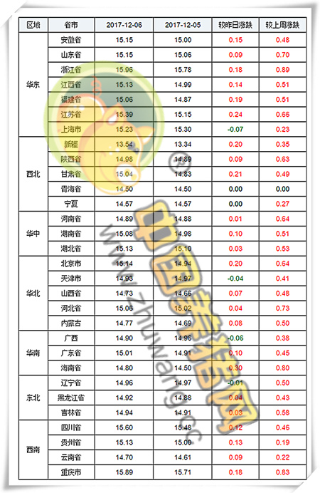 12月6日猪评:屠企与养户博弈之下,卖方市场切莫集中出栏