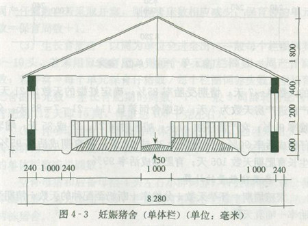 关于养猪场的猪舍类型介绍