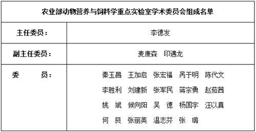农业部动物营养与饲料学重点实验室学术委员会组成名单