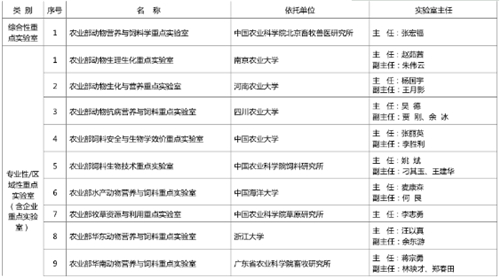 农业部动物营养与饲料学重点实验室学术委员会组成名单