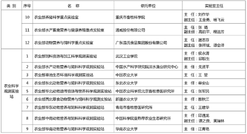 农业部动物营养与饲料学重点实验室学术委员会组成名单