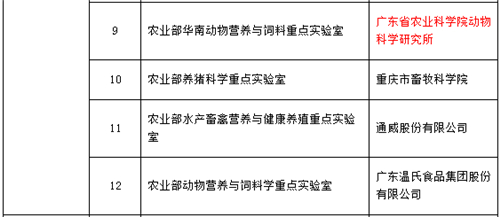 农业部动物营养与饲料学重点实验室学术委员会组成名单