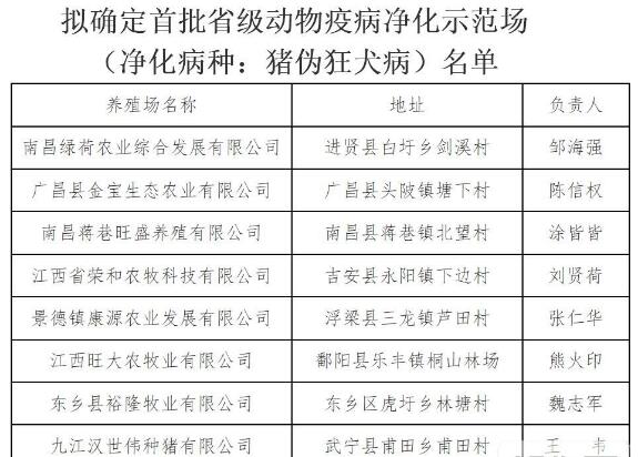 这9家种猪场被拟定为江西省首批净化示范场，快看看！