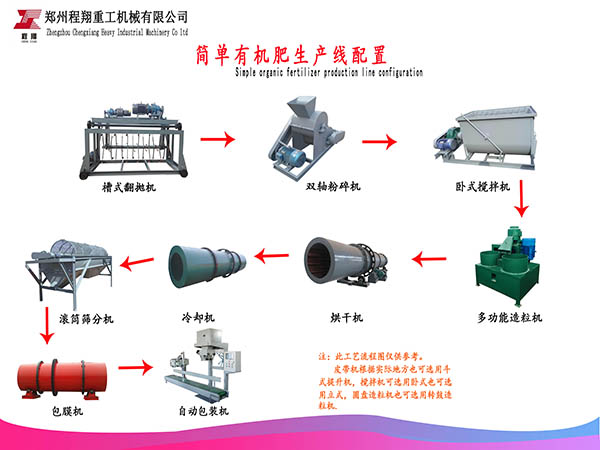 畜禽废弃物如何才能变废为宝？畜禽类粪便怎么处理好？