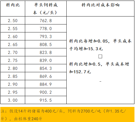 饲料配方管理