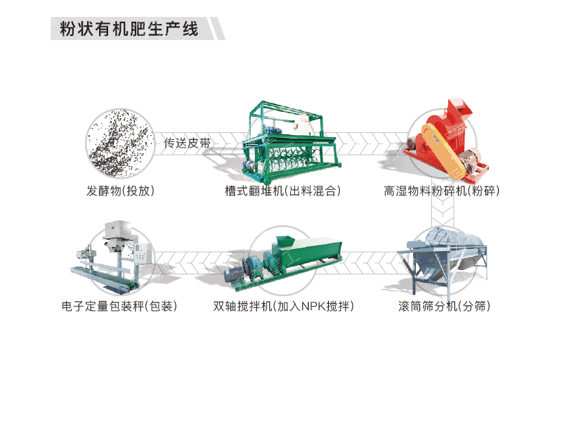 大学生回家创业养猪，猪粪发酵生产有机肥增加附加值