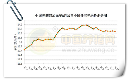 08月27日猪评：生猪价格大面积平稳，后市在震荡中稳定？