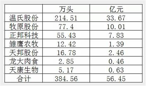 温氏人口数量_温氏用股权激励造数十亿万富翁,成创业板第一股(3)