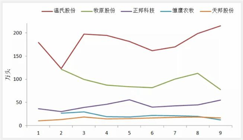 温氏人口数量_温氏用股权激励造数十亿万富翁,成创业板第一股(2)
